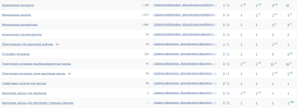 Как PromoPult Max увеличивает конверсии из поиска в 3 раза за 2 недели. Кейс