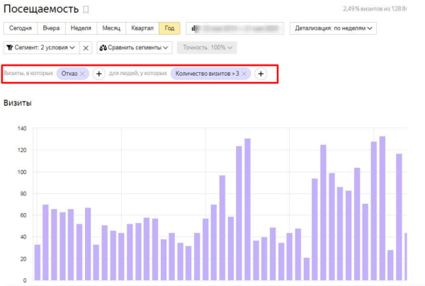 5 распространенных ошибок, которые лучше не допускать при запуске кампаний в Яндекс Директе 5 распространенных ошибок, которые лучше не допускать при запуске кампаний в Яндекс Директе