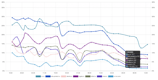 Санкции за «злоупотребление репутацией сайта» в Google: кому грозят и как избежать проблем Санкции за «злоупотребление репутацией сайта» в Google: кому грозят и как избежать проблем