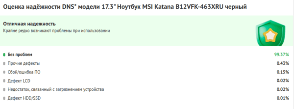Как мужчины совершают покупки в интернете Как мужчины совершают покупки в интернете