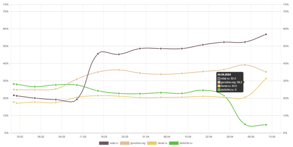 Санкции за «злоупотребление репутацией сайта» в Google: кому грозят и как избежать проблем Санкции за «злоупотребление репутацией сайта» в Google: кому грозят и как избежать проблем