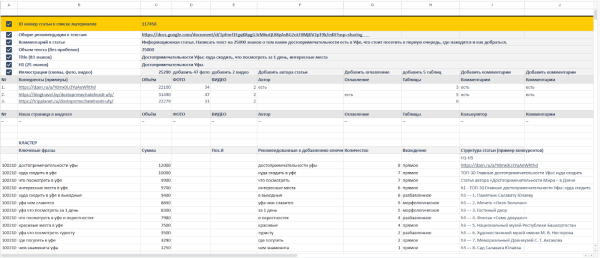Как составить ТЗ копирайтеру: инструкция для владельцев сайтов
