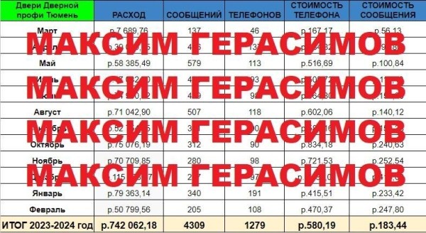 Кейс: как дверная компания получила 20 млн ₽ за год с помощью рекламы во ВКонтакте