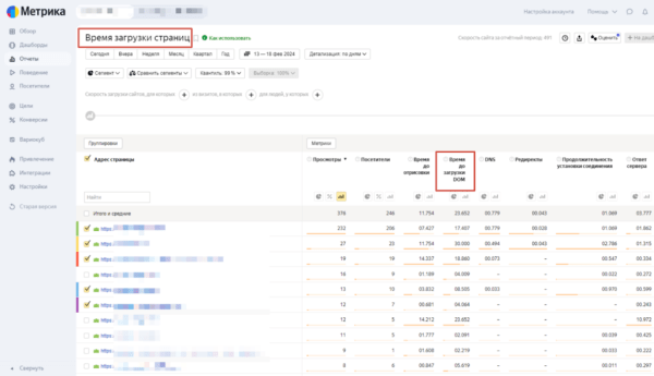 5 факторов для оценки посадочной страницы перед запуском рекламы