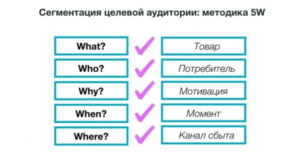 Как анализ целевой аудитории поможет добиться успеха в бизнесе Как анализ целевой аудитории поможет добиться успеха в бизнесе