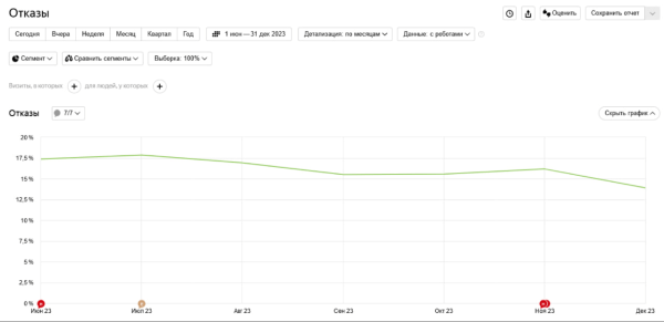 +107,5% трафика: как мы привели автодилера к SEO-успеху в условиях кризиса и санкций. Кейс