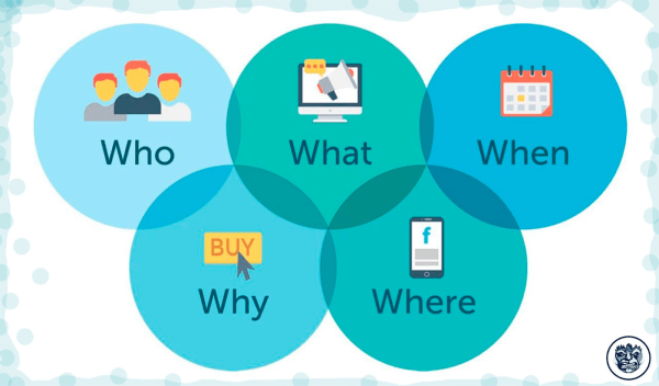 Гайд по проведению успешной рекламной кампании в интернете Гайд по проведению успешной рекламной кампании в интернете