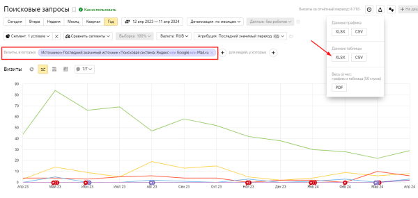 Как оптимизировать сайт под голосовой поиск