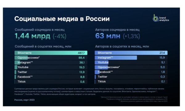 Секреты успешного онлайн-продвижения