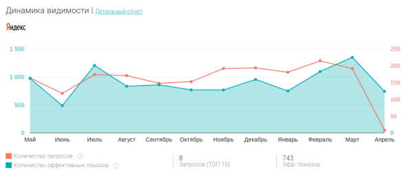 Чем крауд-маркетинг полезен для строительного бизнеса Чем крауд-маркетинг полезен для строительного бизнеса
