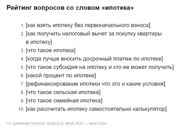 Какие запросы про ипотеку интересуют пользователей Яндекса