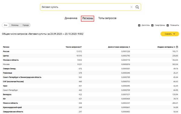 Как узнать статистику запросов в Яндексе и Google по ключевым словам в 2023 году Как узнать статистику запросов в Яндексе и Google по ключевым словам в 2023 году
