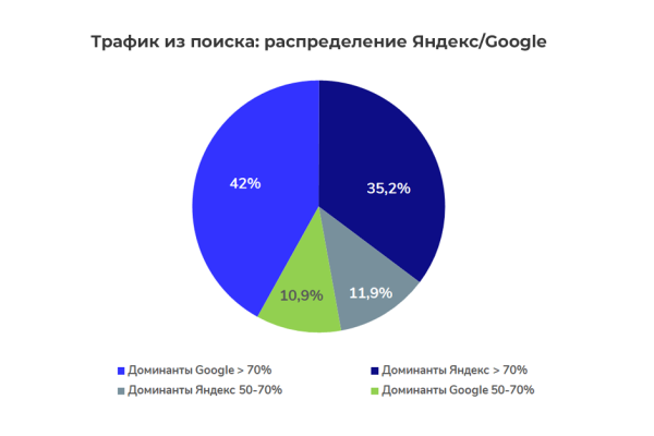 Медицинская тематика в SEO: исследование выдачи Медицинская тематика в SEO: исследование выдачи