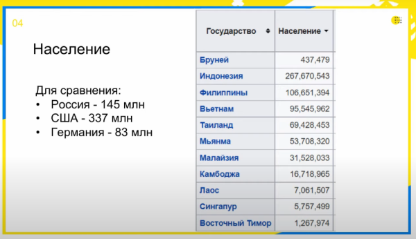 Optimization 2022: как продвигать сайты в Юго-Восточной Азии Optimization 2022: как продвигать сайты в Юго-Восточной Азии