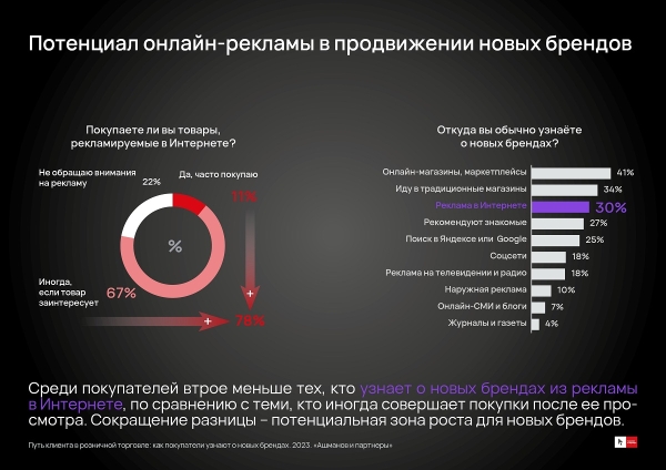 Реклама в поиске вызывает меньше раздражения у покупателей, чем email-рассылки и  реклама у блогеров Реклама в поиске вызывает меньше раздражения у покупателей, чем email-рассылки и  реклама у блогеров