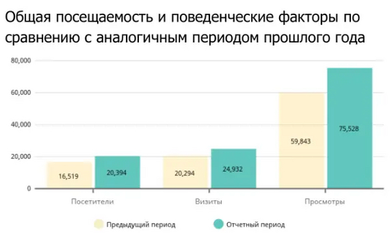 SEO для медицинских проектов: почему так сложно
         
            SEO для медицинских проектов: почему так сложно