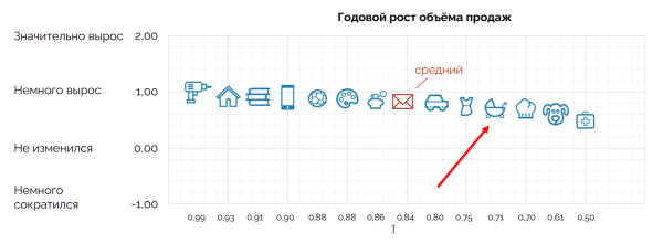 
            Что продавать на маркетплейсах в 2023: топ-10 товаров
        