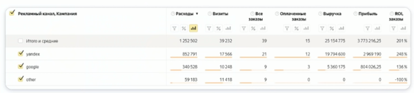 Сквозная аналитика в Яндекс.Метрике: как настроить интеграцию бизнес-инструментов без разработчиков