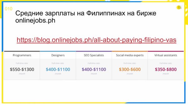 Optimization 2022: как продвигать сайты в Юго-Восточной Азии Optimization 2022: как продвигать сайты в Юго-Восточной Азии