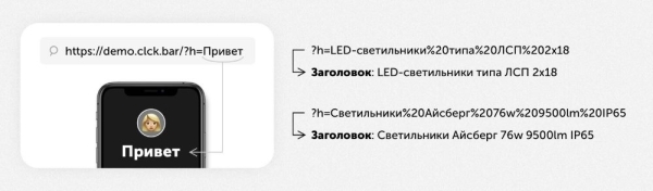 Как настроить Яндекс.Директ без сайта и получать заявки в 2 раза дешевле. Кейс Как настроить Яндекс.Директ без сайта и получать заявки в 2 раза дешевле. Кейс