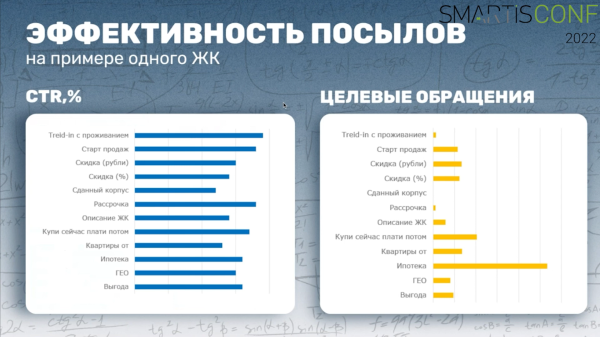 Как внедрять VR-решения на проектах недвижимости и влияют ли они на продажи Как внедрять VR-решения на проектах недвижимости и влияют ли они на продажи