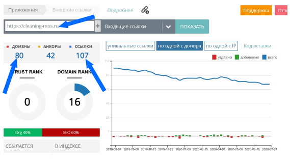 
            Как продвигать сайты текстом и избегать ошибок при оптимизации
        