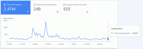 В Search Console отсутствуют данные о сканировании за 2 мая
В Search Console отсутствуют данные о сканировании за 2 мая