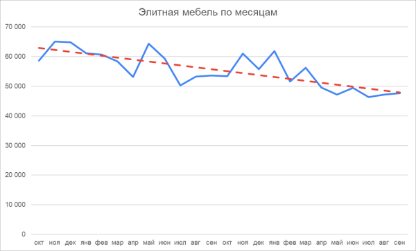 Нужно ли вам SEO, или Как тратить на рекламу меньше, чем конкуренты Нужно ли вам SEO, или Как тратить на рекламу меньше, чем конкуренты
