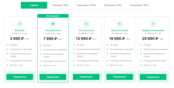 10 биддеров для управления рекламой на Wildberries. Подборка