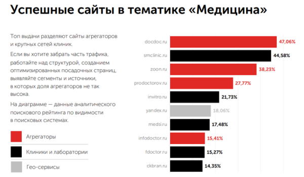 Как продвигать медицинскую клинику в интернете в 2024 году: успешные стратегии Как продвигать медицинскую клинику в интернете в 2024 году: успешные стратегии