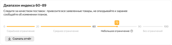 Яндекс Маркет обновит расчет индекса качества для модели FBY Яндекс Маркет обновит расчет индекса качества для модели FBY