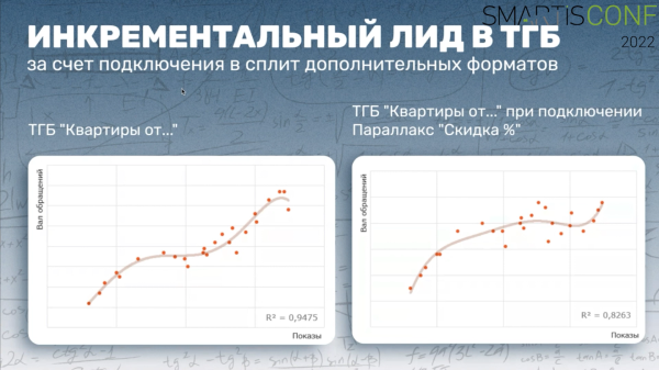 Как внедрять VR-решения на проектах недвижимости и влияют ли они на продажи Как внедрять VR-решения на проектах недвижимости и влияют ли они на продажи