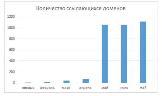 
            Как продвигать сайты текстом и избегать ошибок при оптимизации
        
