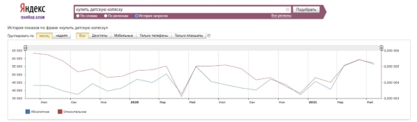 Как провести анализ digital-маркетинга конкурентов Как провести анализ digital-маркетинга конкурентов