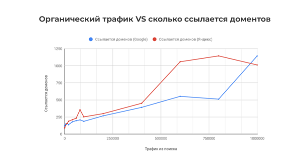 Медицинская тематика в SEO: исследование выдачи Медицинская тематика в SEO: исследование выдачи