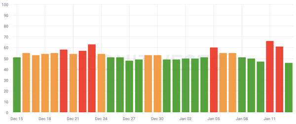 Google завершил December 2022 Helpful Content update и Link Spam update
         
            Google завершил December 2022 Helpful Content update и Link Spam update