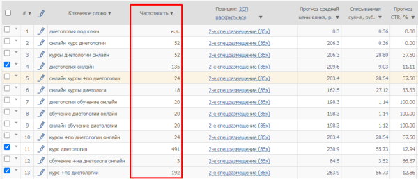 Статус «Мало показов» в Яндекс.Директе: как его снять и снова показывать рекламу