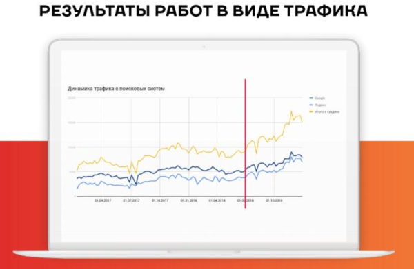 Стоит ли привлекать SEO-специалиста к разработке сайта Стоит ли привлекать SEO-специалиста к разработке сайта