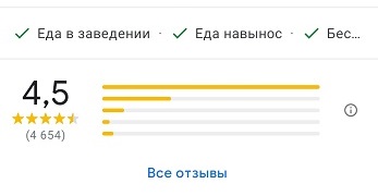 
            В Картах Google появились новые функции для более удобных покупок
        
