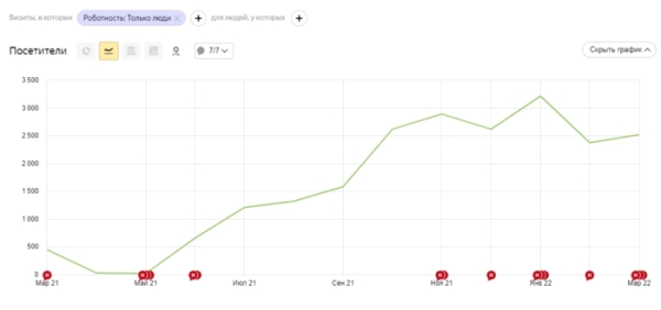 SEO для медицинских проектов: почему так сложно
         
            SEO для медицинских проектов: почему так сложно