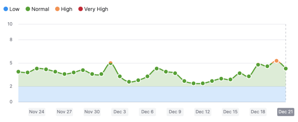 Как December 2022 Google helpful content update и Link Spam update влияют на выдачу
         
            Как December 2022 Google helpful content update и Link Spam update влияют на выдачу