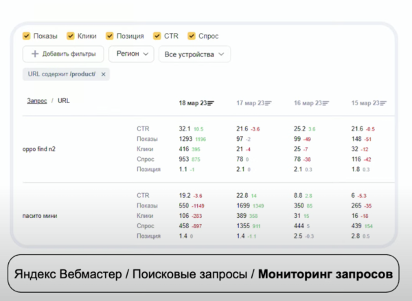 
            В Яндекс Вебмастере появился Мониторинг запросов
        