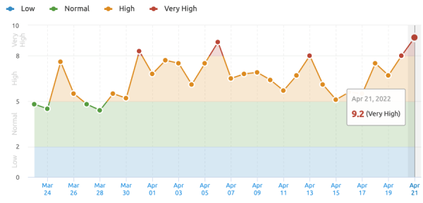 Западные эксперты отметили значительные колебания выдачи Google Западные эксперты отметили значительные колебания выдачи Google