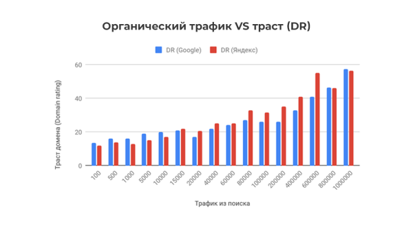 Медицинская тематика в SEO: исследование выдачи Медицинская тематика в SEO: исследование выдачи