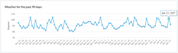 Google завершил December 2022 Helpful Content update и Link Spam update
         
            Google завершил December 2022 Helpful Content update и Link Spam update
