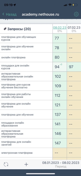 Вечнозеленый контент: что писать, чтобы долго получать трафик Вечнозеленый контент: что писать, чтобы долго получать трафик