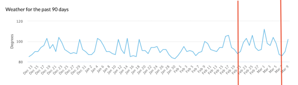 Google завершил февральское обновление алгоритма ранжирования отзывов о товарах
         
            Google завершил февральское обновление алгоритма ранжирования отзывов о товарах