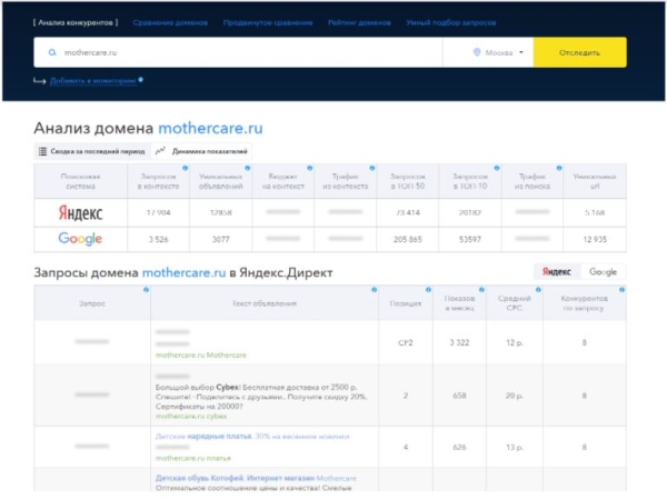 Как провести анализ digital-маркетинга конкурентов Как провести анализ digital-маркетинга конкурентов