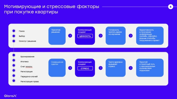 Как внедрять VR-решения на проектах недвижимости и влияют ли они на продажи Как внедрять VR-решения на проектах недвижимости и влияют ли они на продажи
