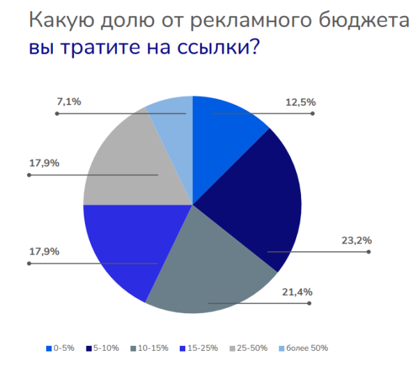 
            Как продвигать сайты текстом и избегать ошибок при оптимизации
        
